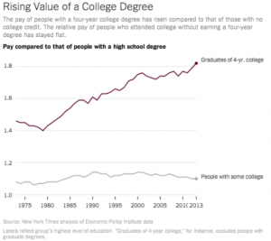 college stats