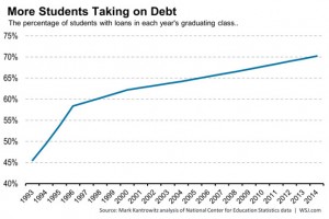 loans2